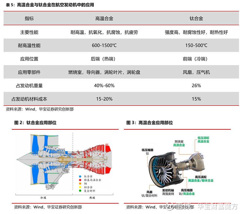 远航合金最新技术革新与市场展望