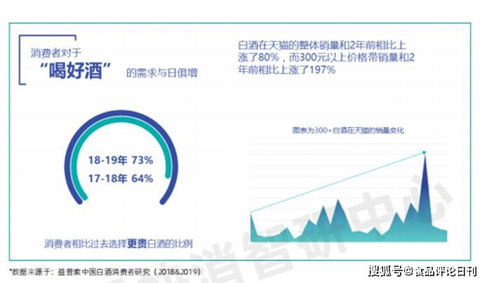 酒得利最新，探索酒类市场的新趋势与机遇