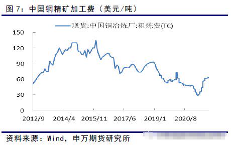 最新铜市场深度解析