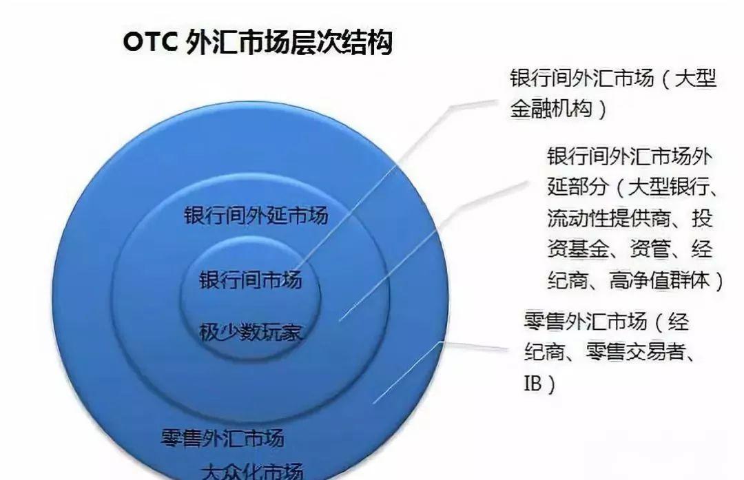 最新外汇法，全球金融市场的稳定与规范