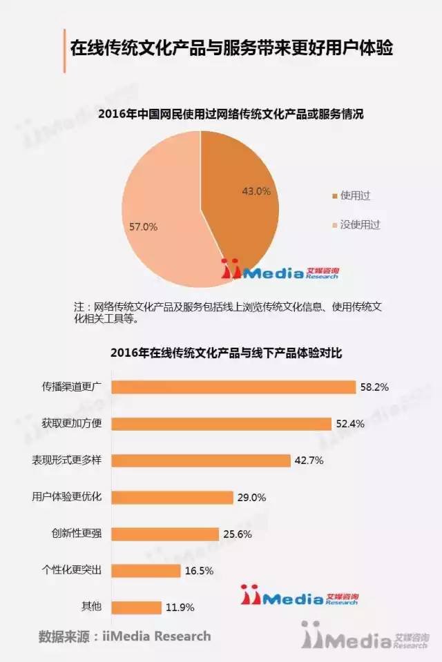 污神最新，探索网络文化的最新趋势