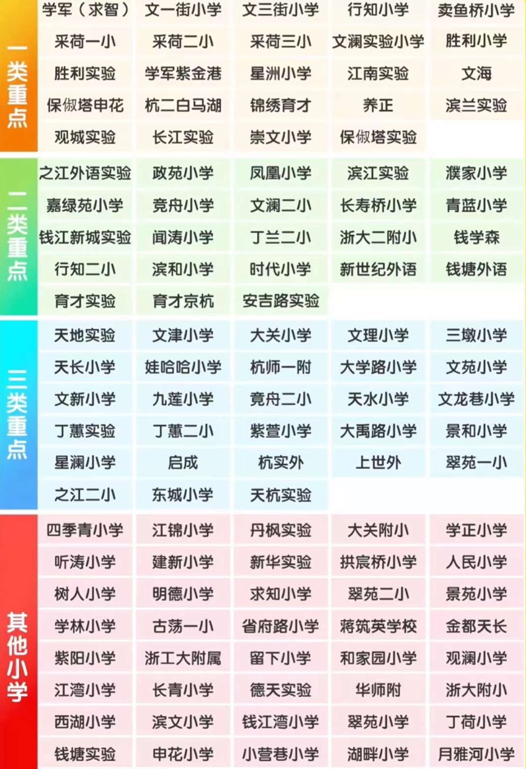 小学最新排名，教育进步的见证