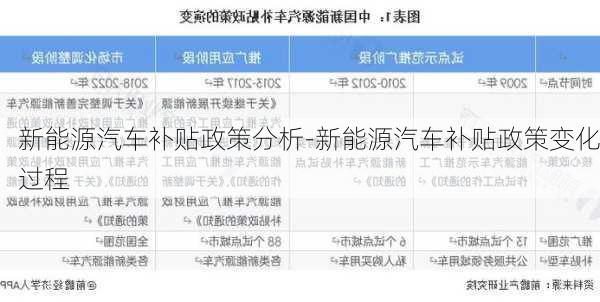 汽车最新补贴政策解读与影响分析