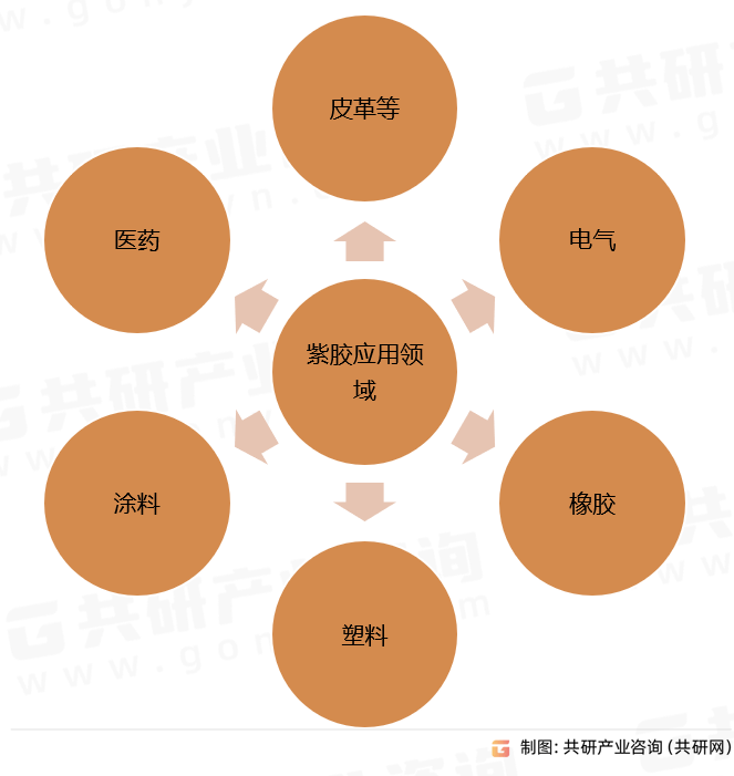 最新胶粉，技术革新与行业应用