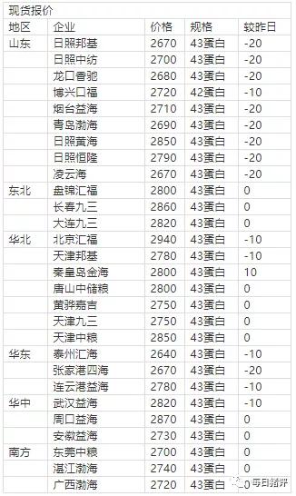 最新米价解析