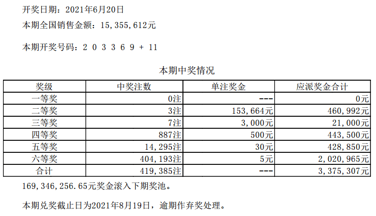 新澳门六开彩开奖结果回顾，2020年精彩瞬间与数字奇迹