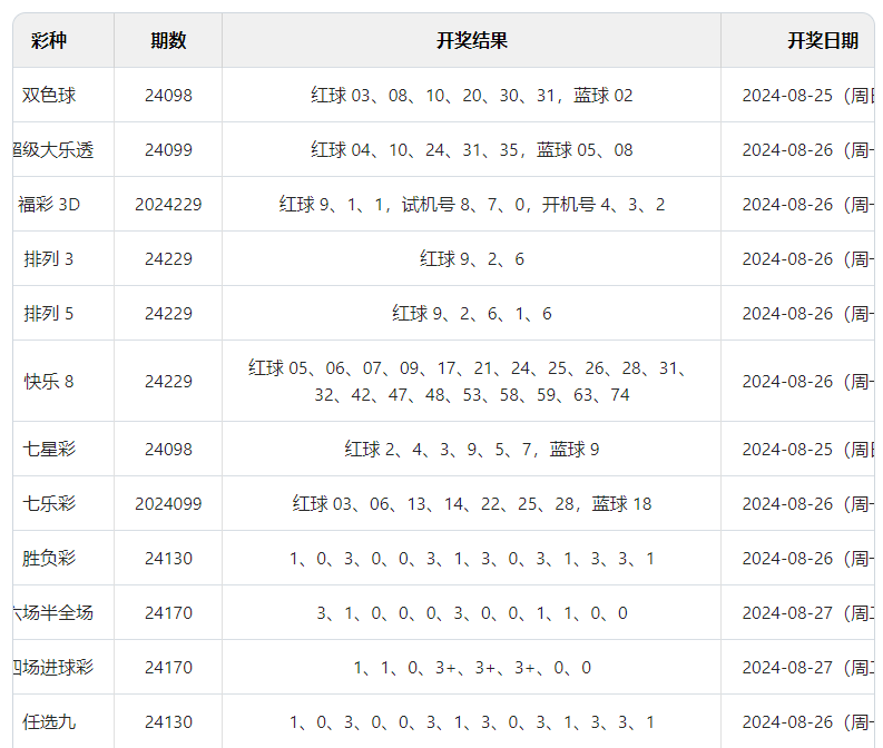 探索2024澳门六开彩开奖结果查询的奥秘