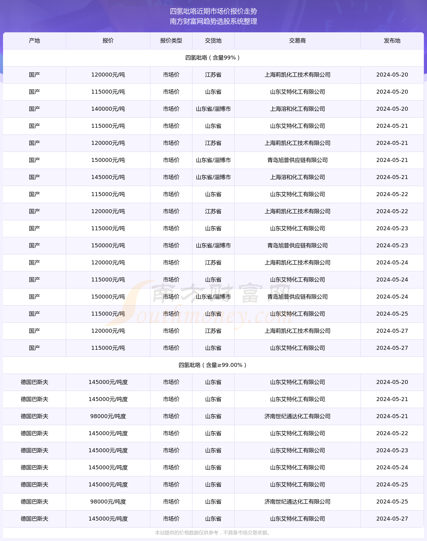 2024年澳门生肖走势图解析