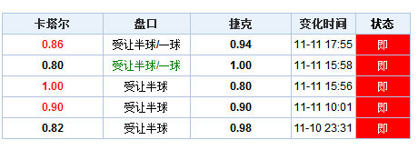 澳门彩票的变迁与2004年新澳门天天开好彩