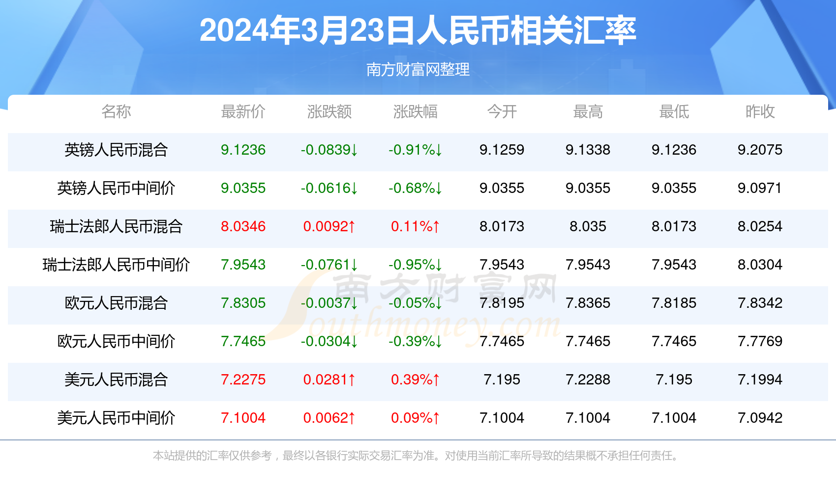 新2024年澳门彩种市场分析