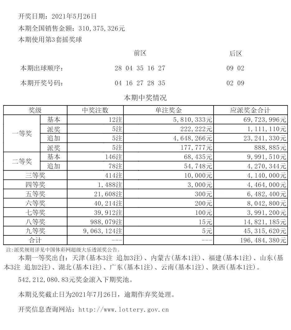 新澳六开彩今日开奖结果记录