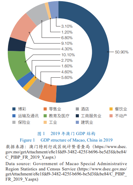 澳门彩票信息获取的正确途径与探讨