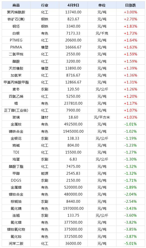 新澳天天开奖资料大全，解析最新54期至129期的数据