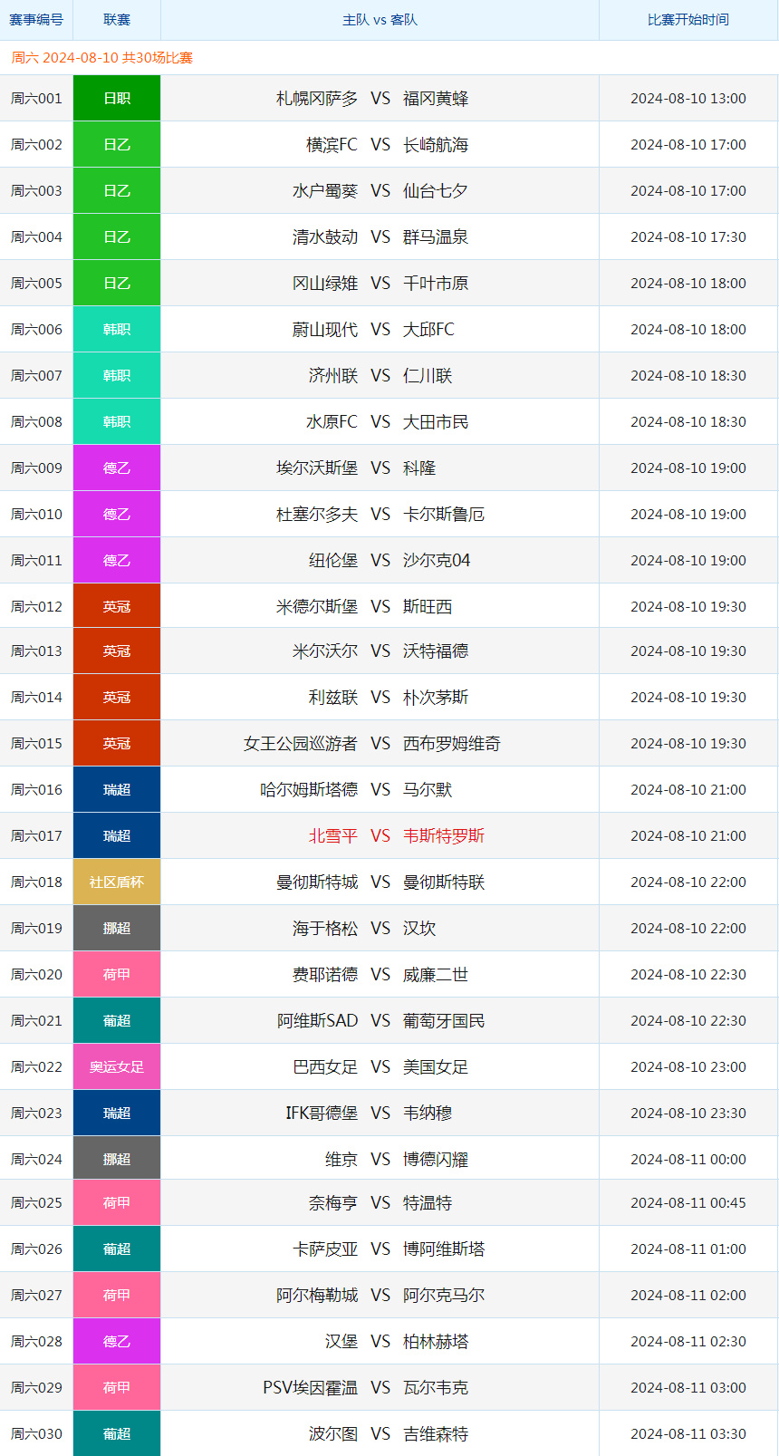 澳彩资料与WWE的探讨