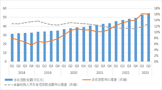 最新银行融资，趋势与影响