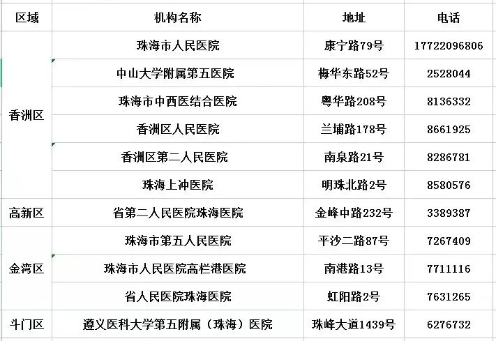 珠海疫情最新情况报告