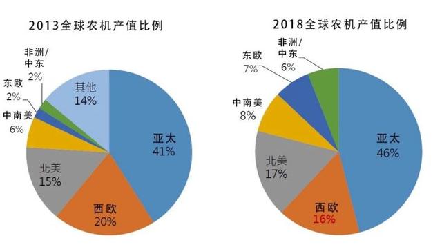 最新腰果消息，全球市场趋势与行业动态