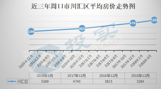 道口房价最新动态，市场分析与发展趋势