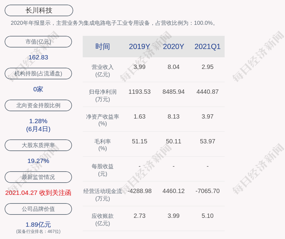 最新芯片投资，科技浪潮中的黄金机遇