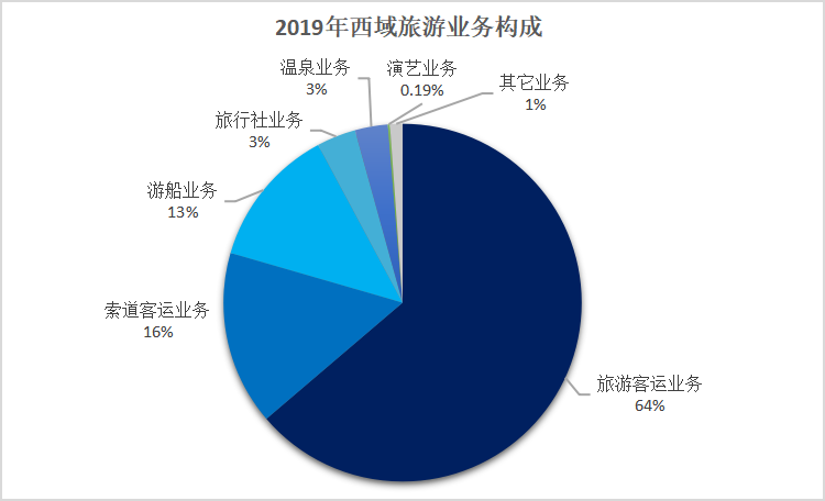 最新疫情下的夸克力量