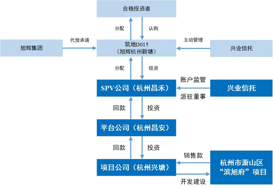 兴业信托最新动态与发展趋势分析