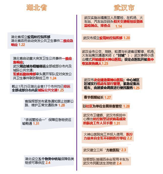 洪湖最新疫情，全面解析与应对策略