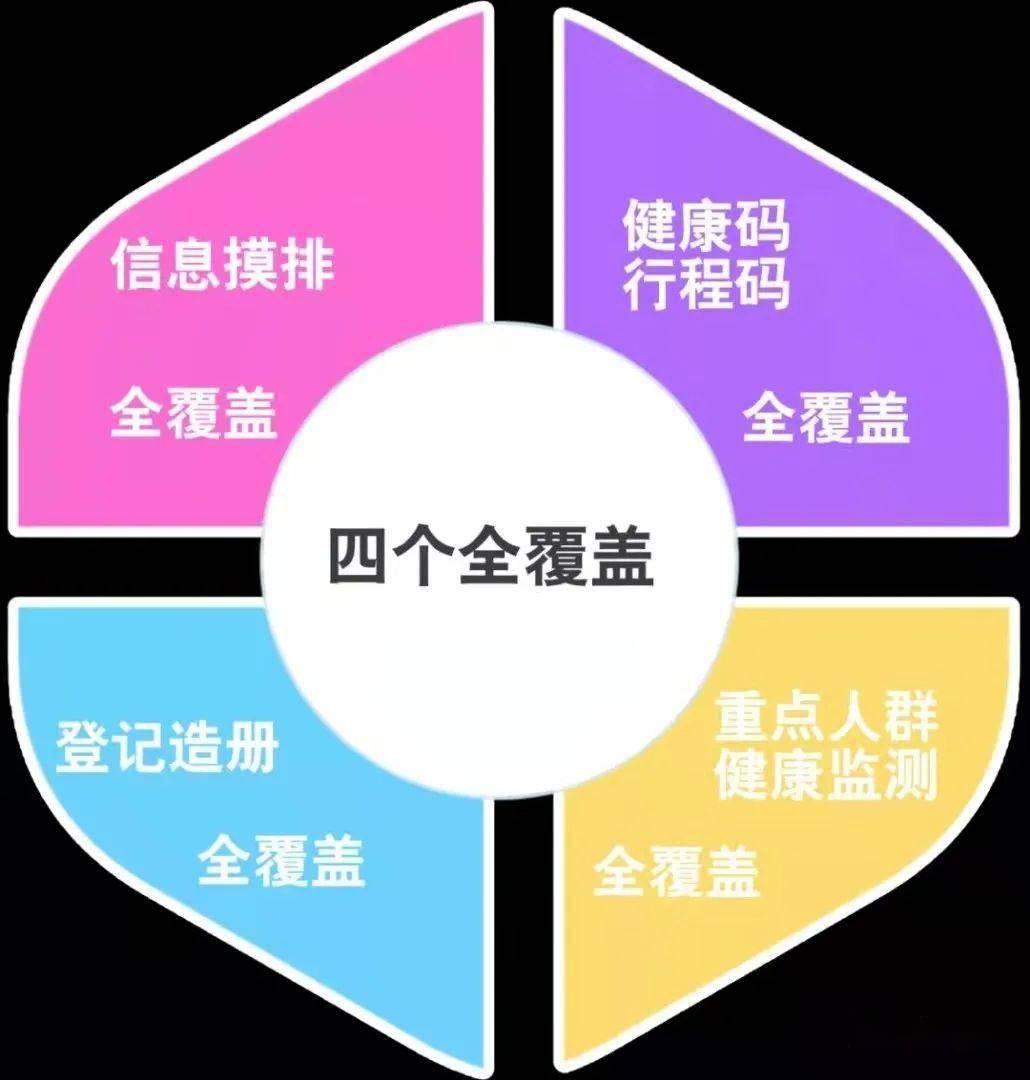 福州最新隔离政策与措施