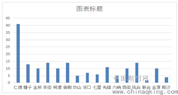 潍坊最新染病情况分析与防控措施