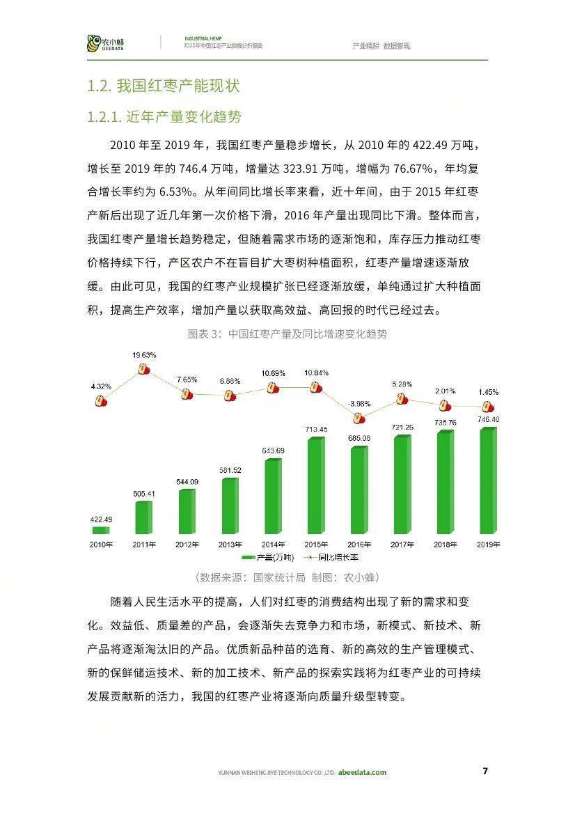 枣产业最新数据报告