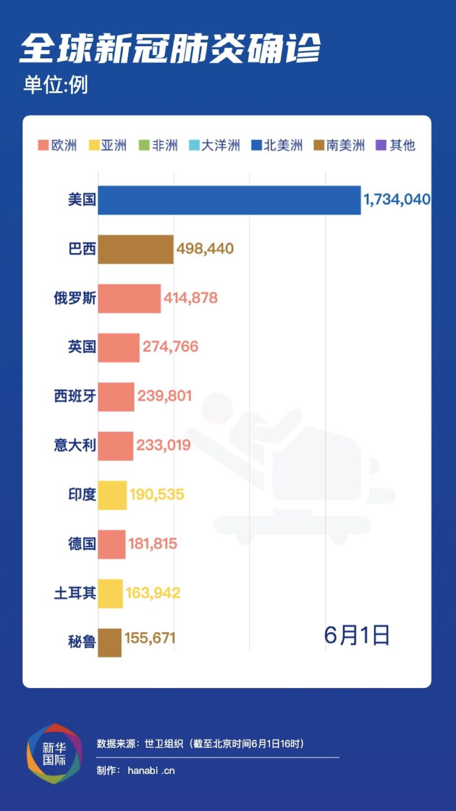 疫情最新语，全球动态与防控策略