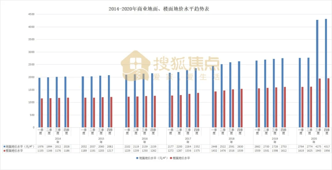 最新拍地价，市场动态与土地价值重估