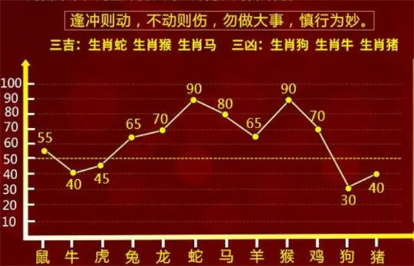 一肖一码100%精准预测，解析与落实精选解释