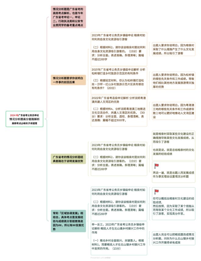 音频大风筝 第94页