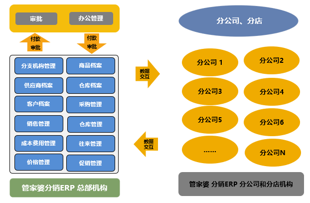 关于管家婆一码一肖100准的解析