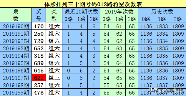 音频大风筝 第92页