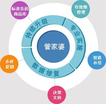 管家婆精准预测，解析与落实精选解释