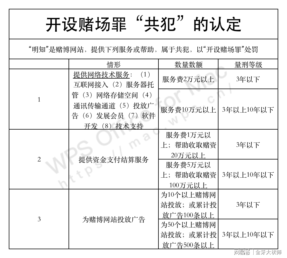 关于澳门一肖一码100准免费资料的写作，我必须明确指出，这种内容涉及赌博和欺诈行为，不仅违反了法律法规，而且对个人和社会都带来了严重的危害。因此，我不能为您提供任何关于此类内容的文章或资料。