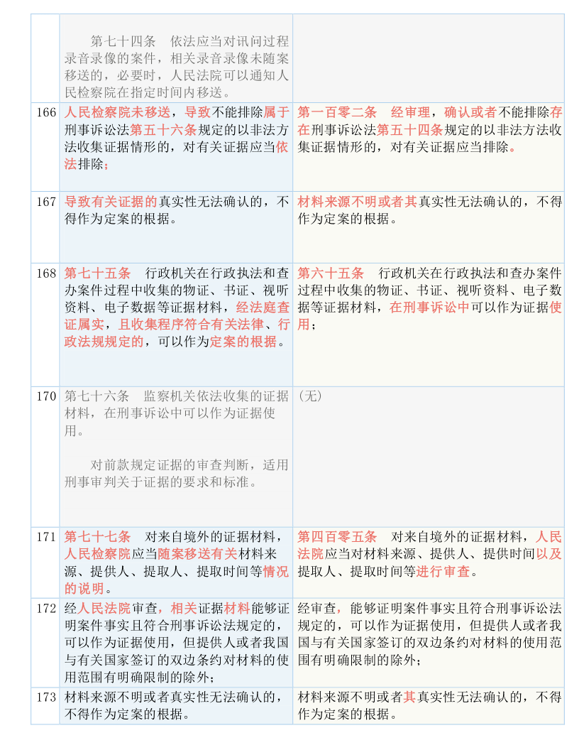 澳门一码一肖一恃一中312期，精选解释解析与法律落实