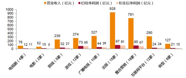 互联网 第66页