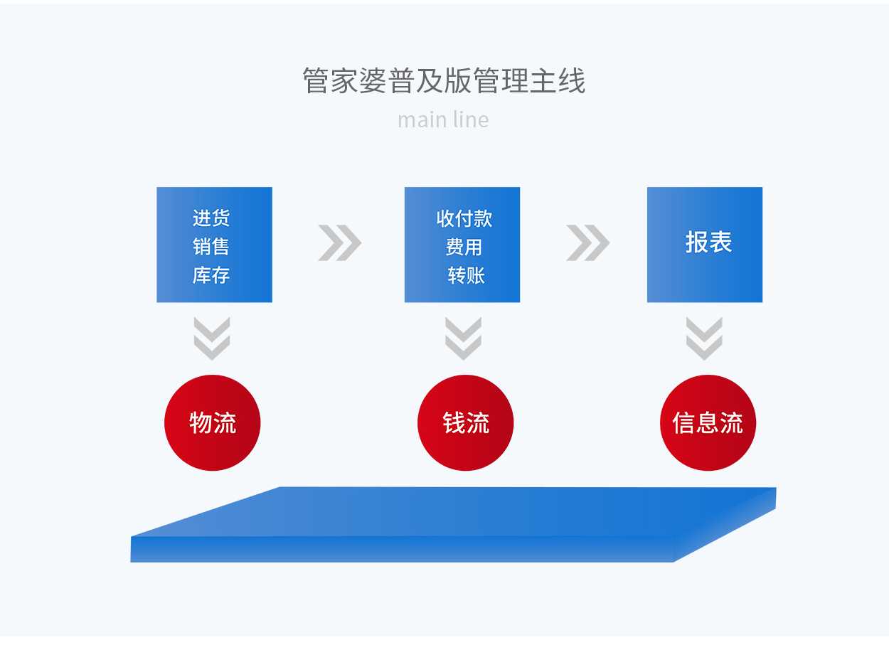 音频大风筝 第68页