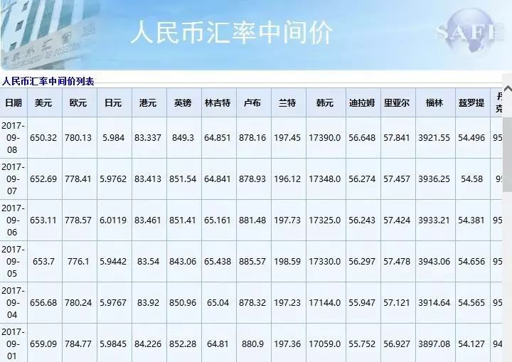 银行最新汇率解析