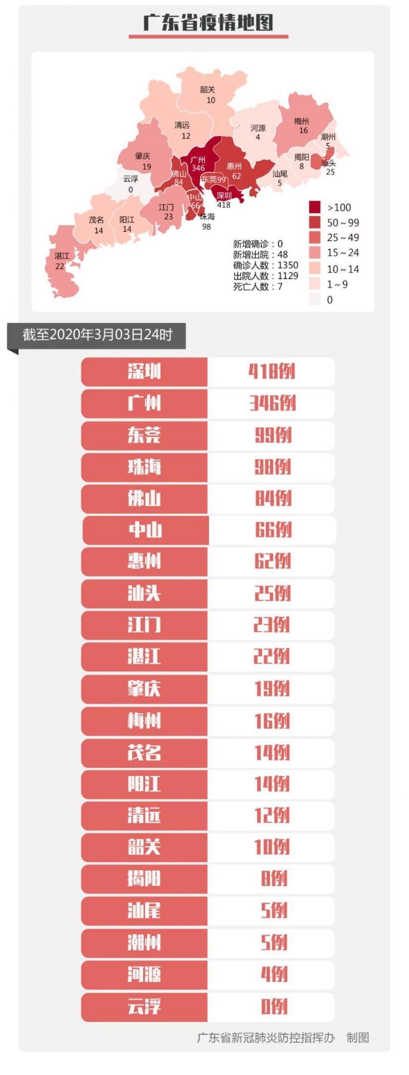 最新确诊广东，疫情动态与应对策略