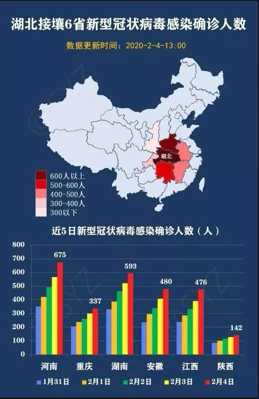 最新疫情形势分析