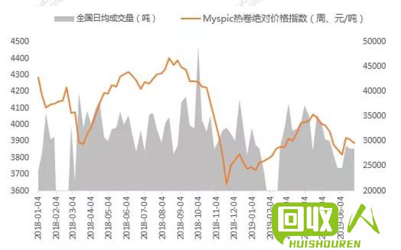 市场动态，最新价格解析