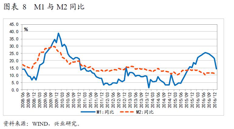 深入解析M1M2最新走势图