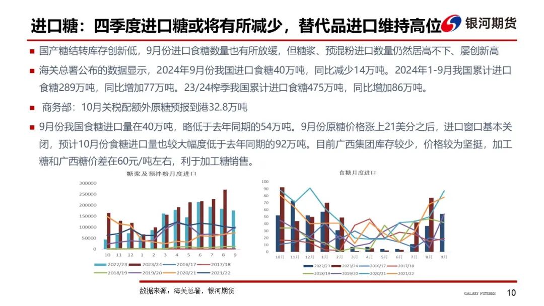 国际糖价最新行情分析