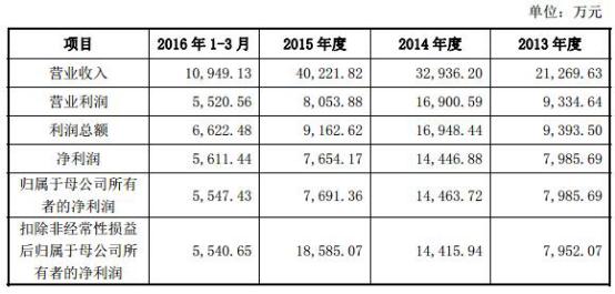 宏达电子最新消息，行业动态与技术革新