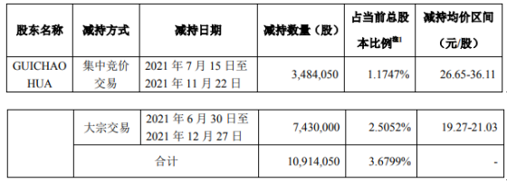 互联网 第44页