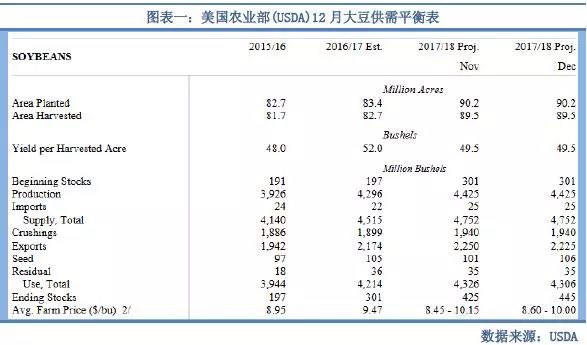 美国农业报告最新消息分析