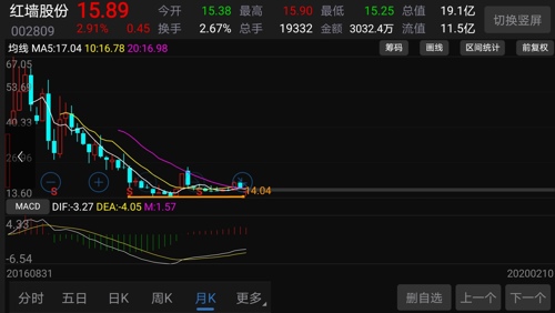 红相股份最新消息深度解析